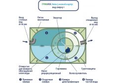 ГРИНЛОС Аква 5 низкий корпус