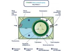 ГРИНЛОС Аква 5 низкий корпус
