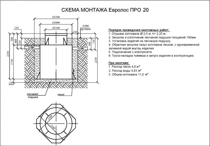 Схема монтажа Евролос ПРО 20