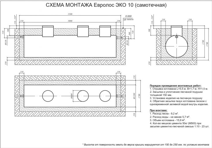 Схема монтажа Евролос ЭКО 10